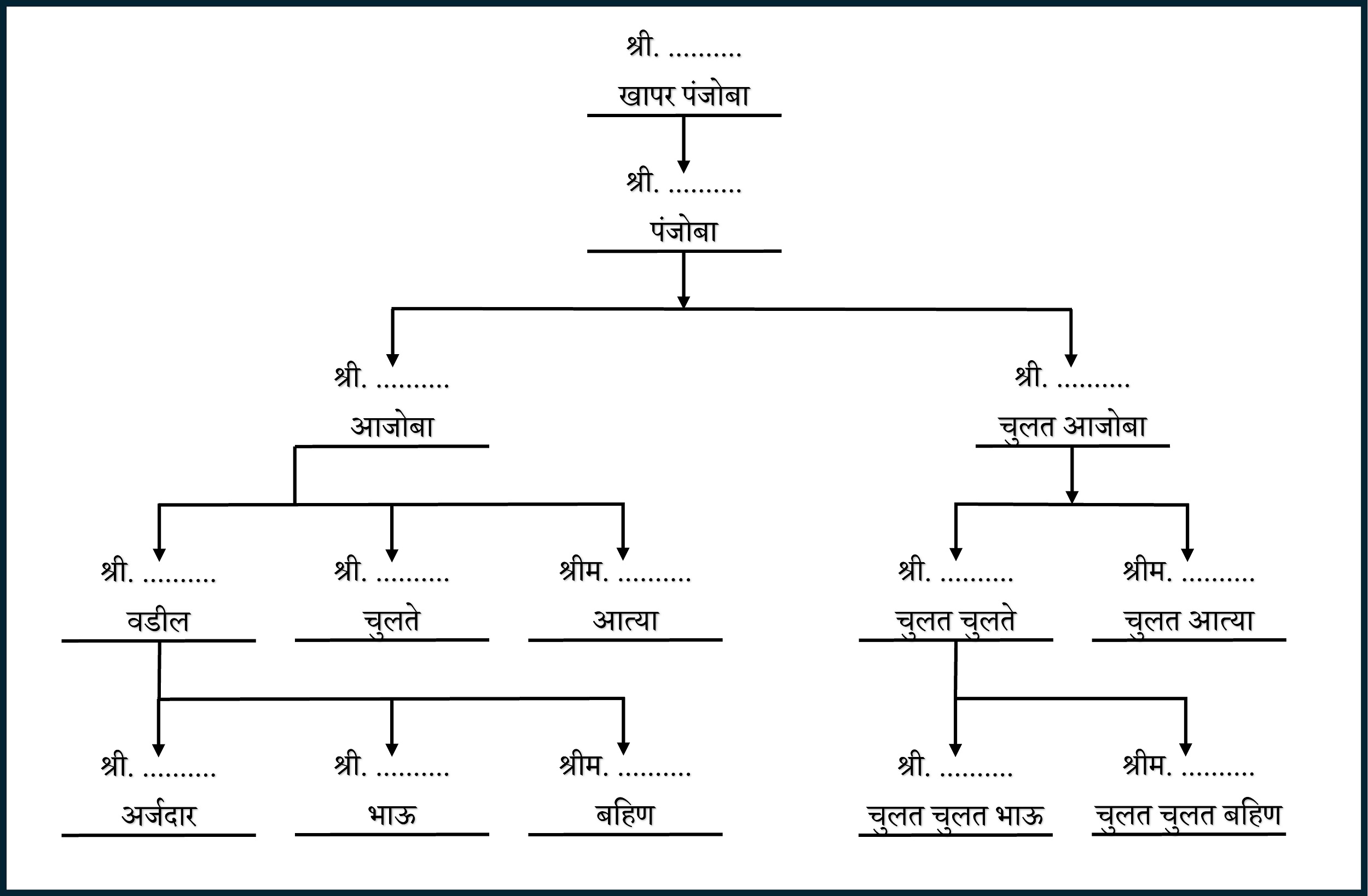  Vanshaval format for cast validity 